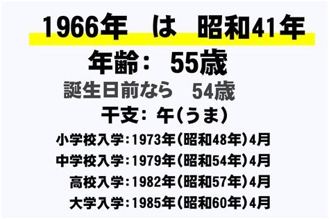 1966 干支|1966年 (昭和41年)生まれの年齢/干支/星座/九星気学/。